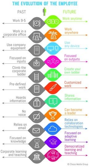 . Morgan “The Evolution Of The Employee