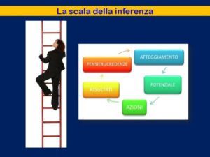 convinzioni paralizzanti che sabotano il cambiamento